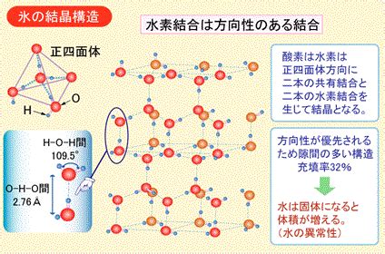 水結晶原理|水が凍るメカニズム